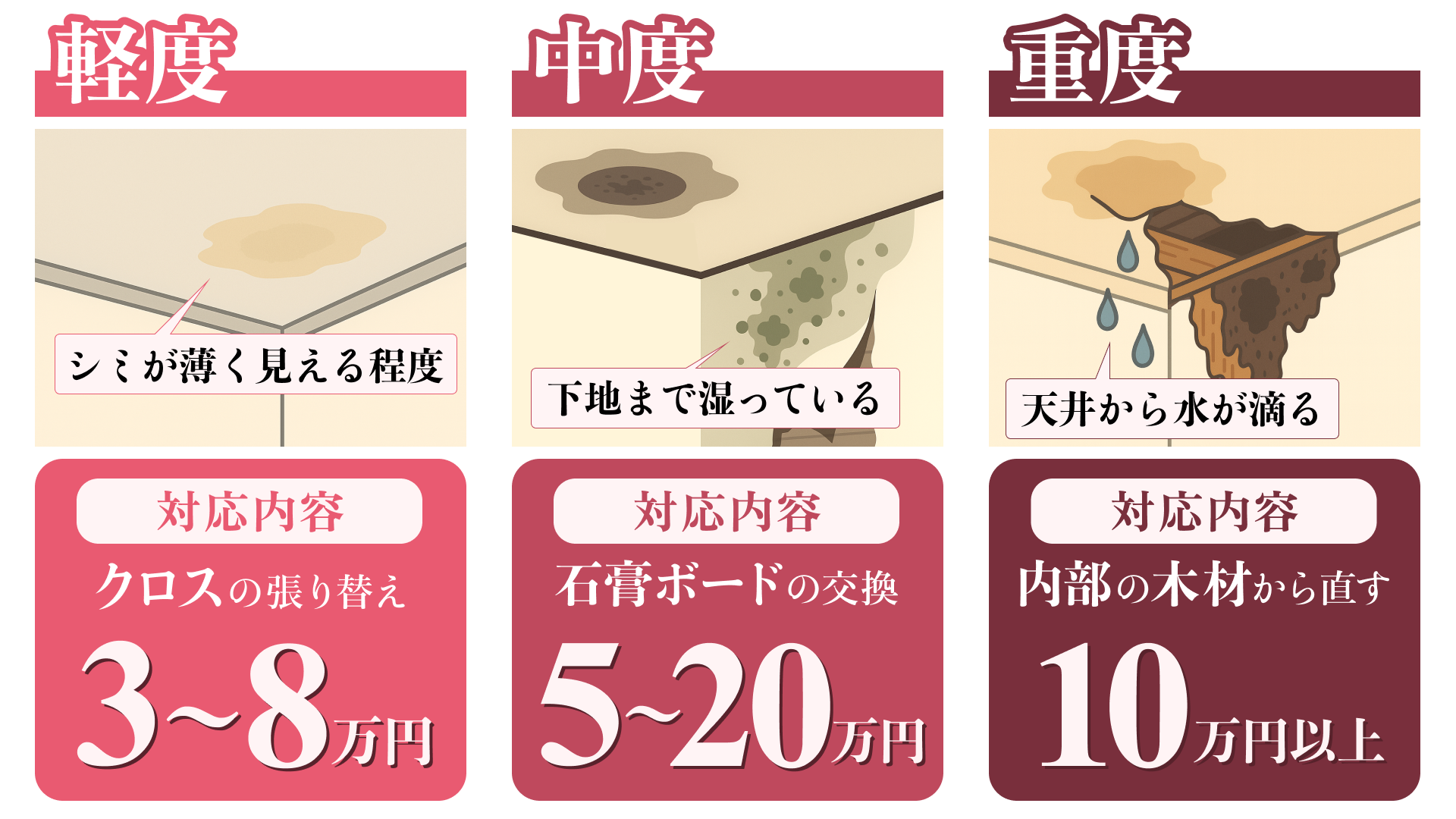 天井の被害状況で見るレベル