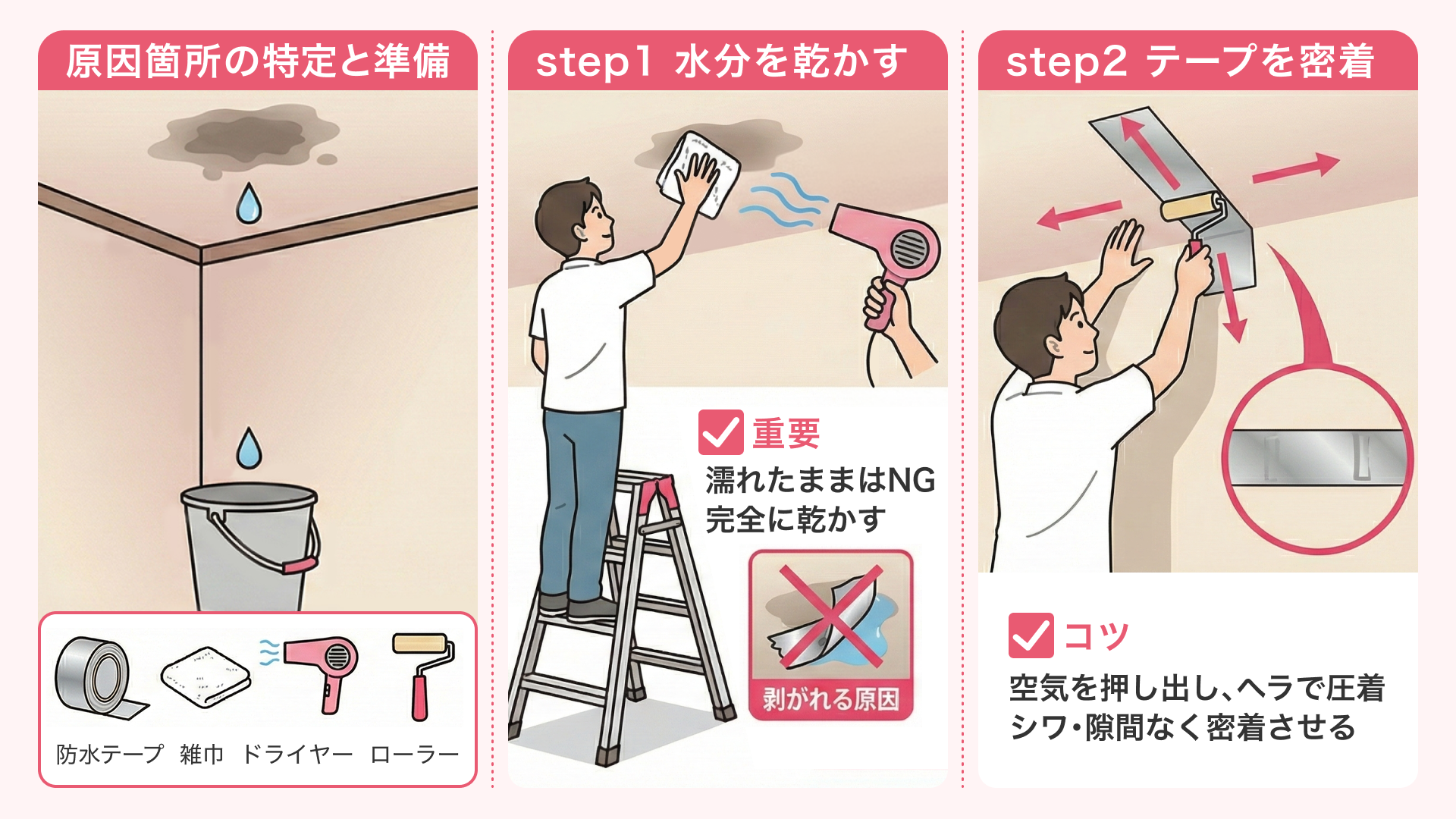 防水テープで水の侵入を食い止める