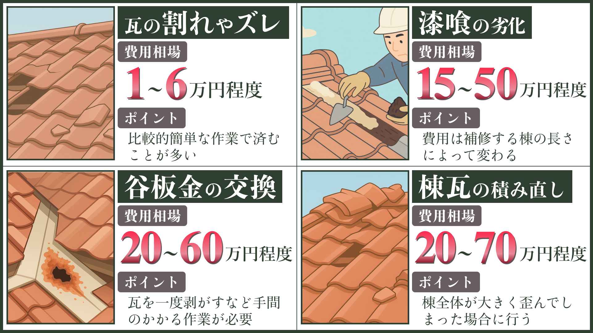 症状別の費用相場