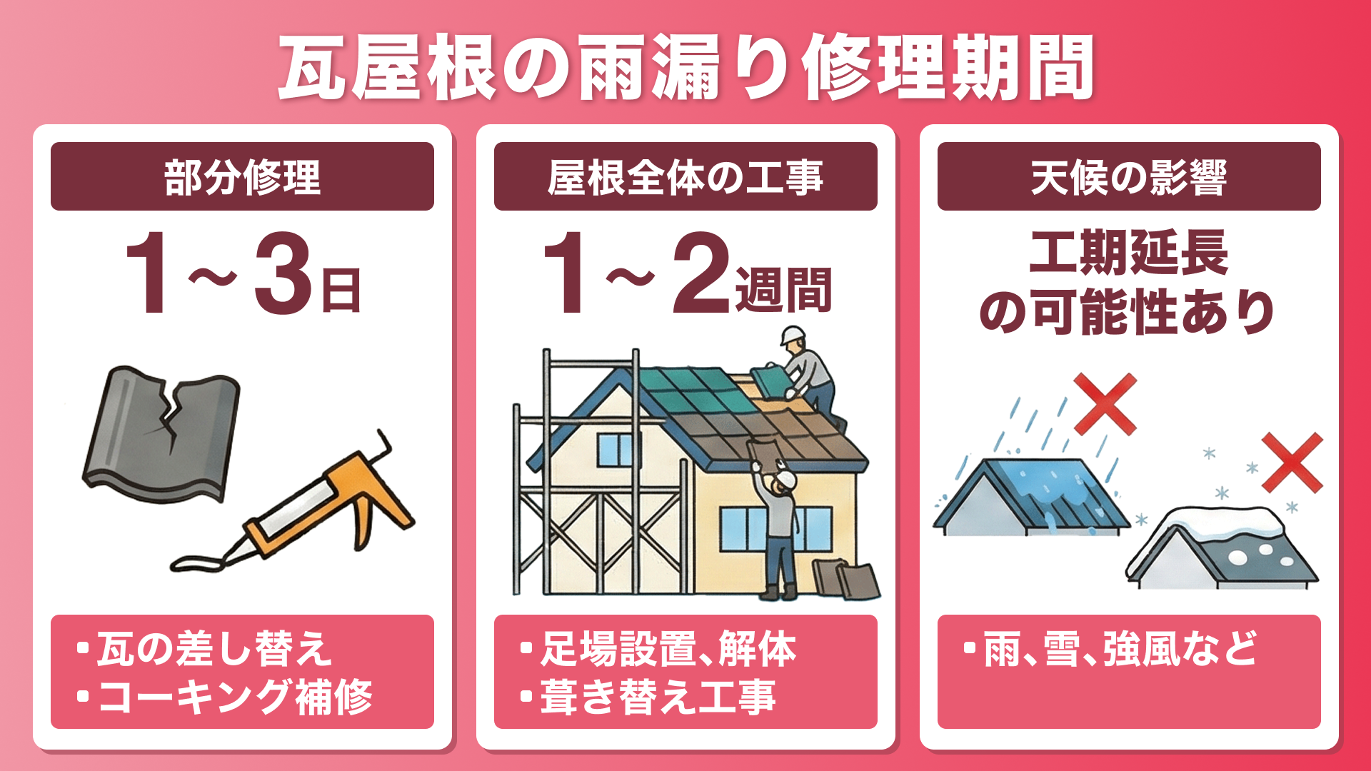瓦屋根の修理にかかる期間の目安