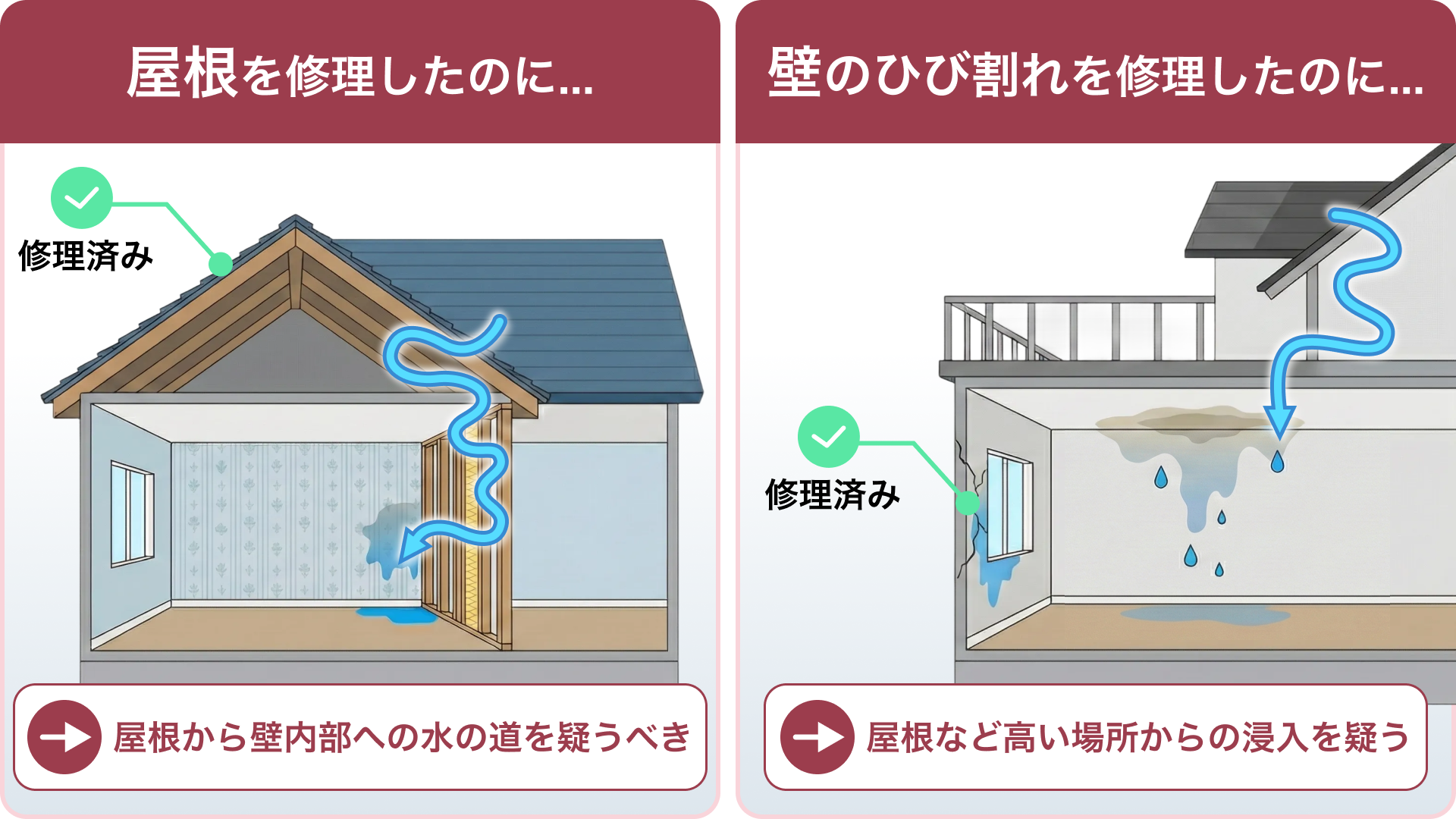 雨水の通り道は複雑