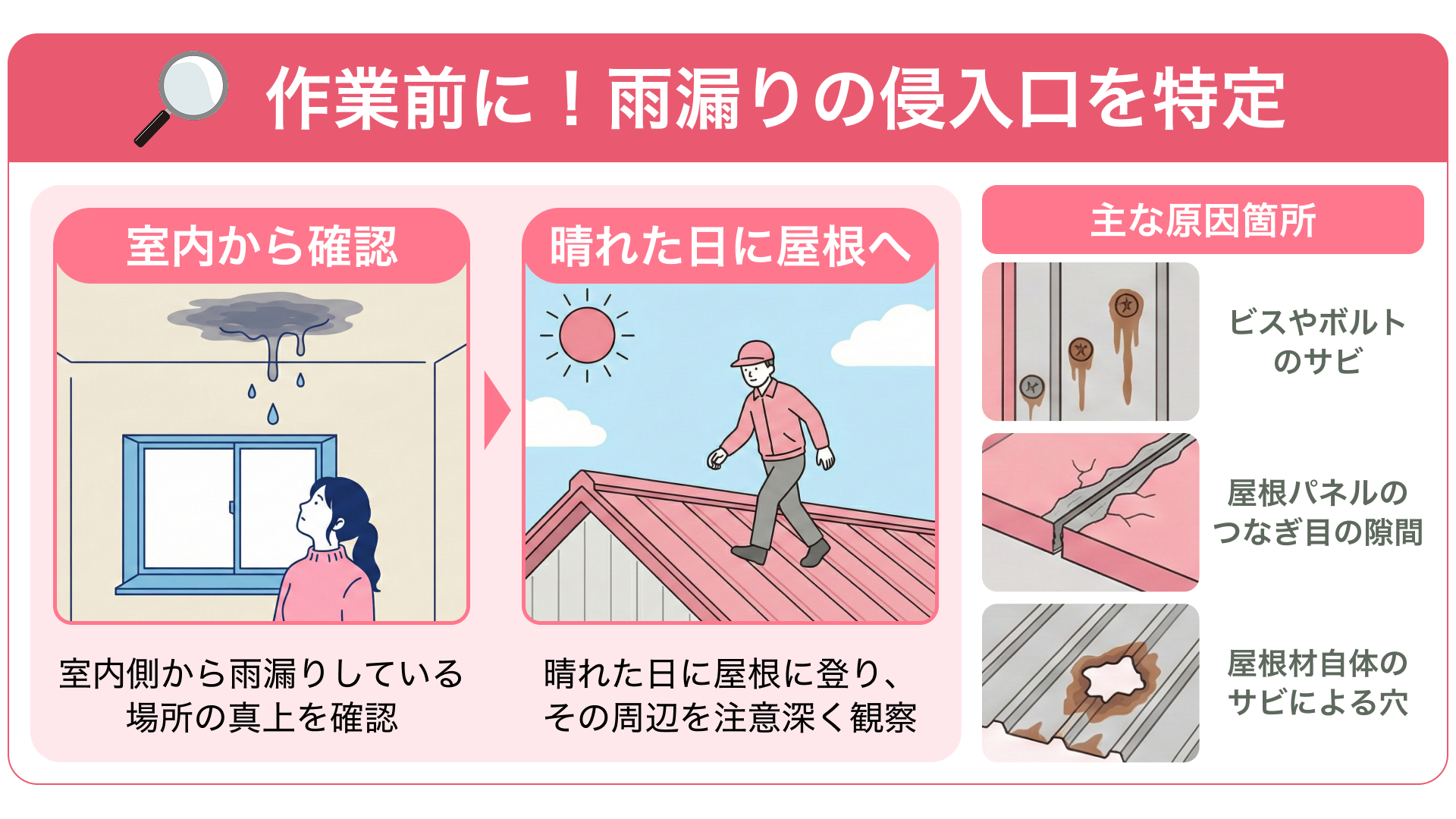 雨漏り原因の特定