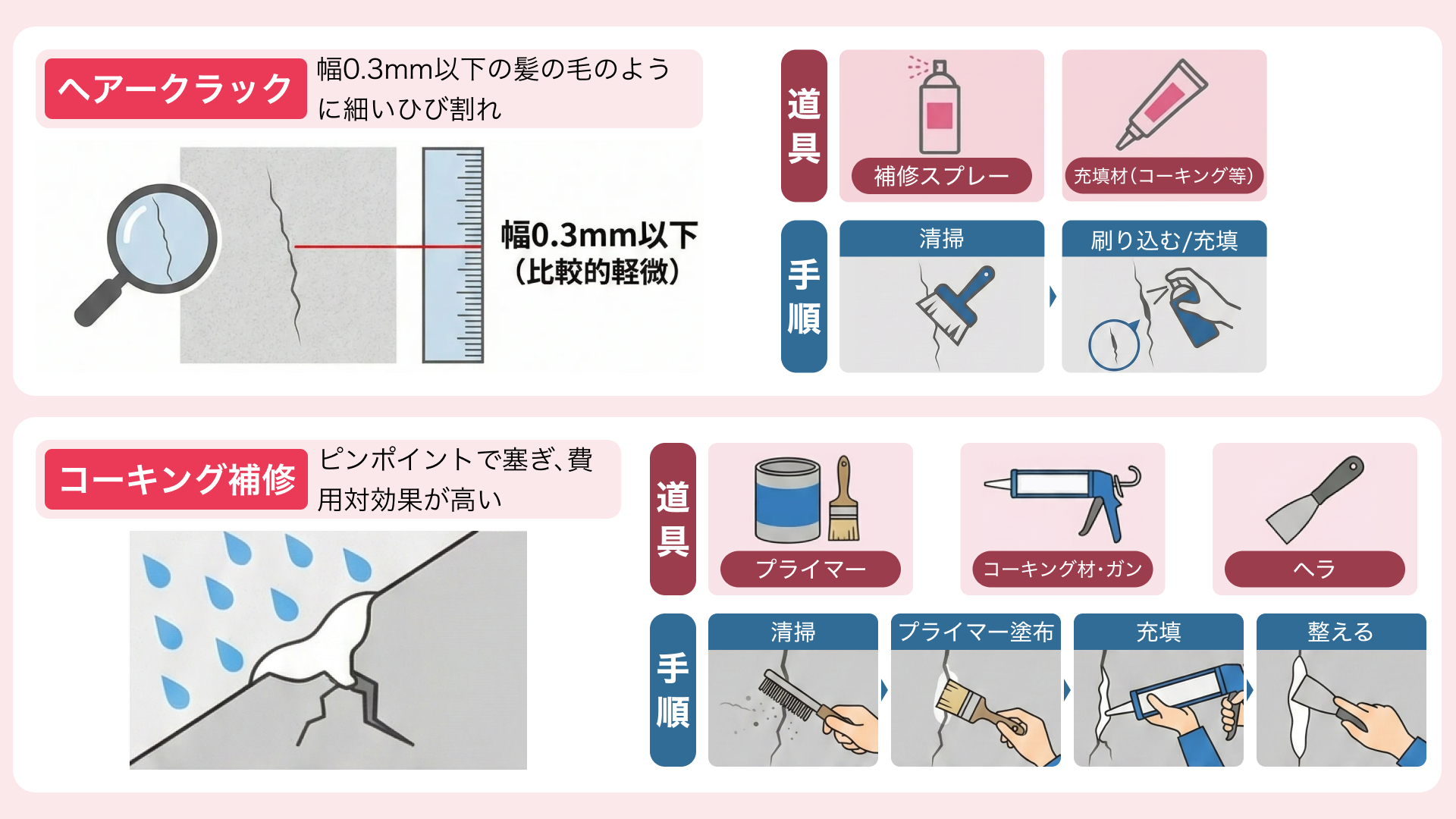 ヘアークラック補修とコーキング