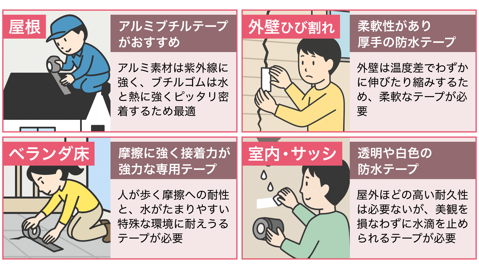 場所別のおすすめ防水テープ